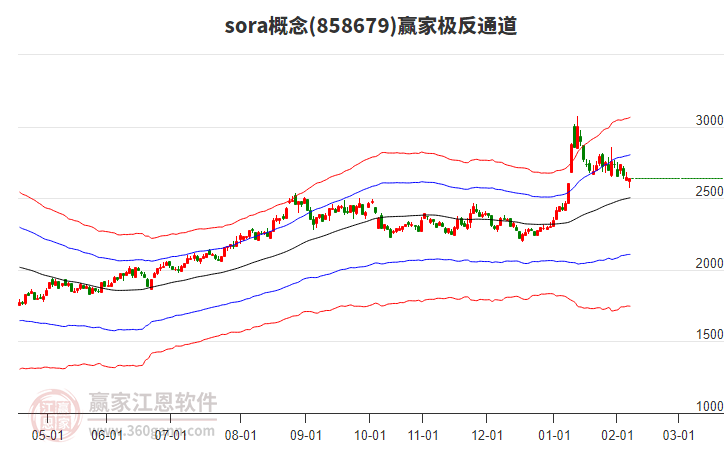 858679sora贏家極反通道工具 858679sora贏家極反通道工具