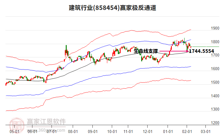 858454建筑贏家極反通道工具