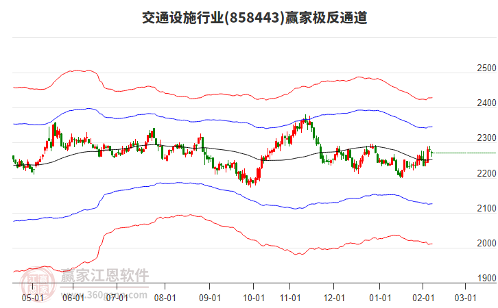 858443交通設施贏家極反通道工具