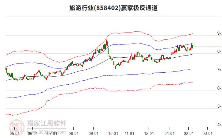 858402旅游贏家極反通道工具