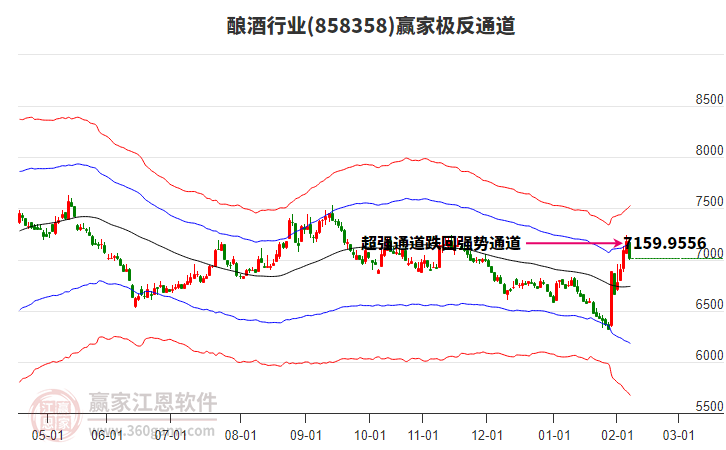 858358釀酒贏家極反通道工具