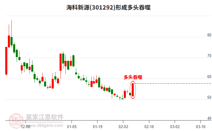 ?？菩略葱纬申柊幗M合形態(tài)