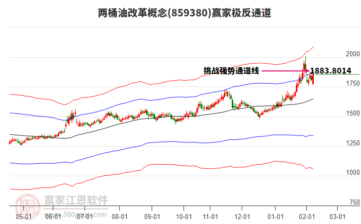 859380兩桶油改革贏家極反通道工具