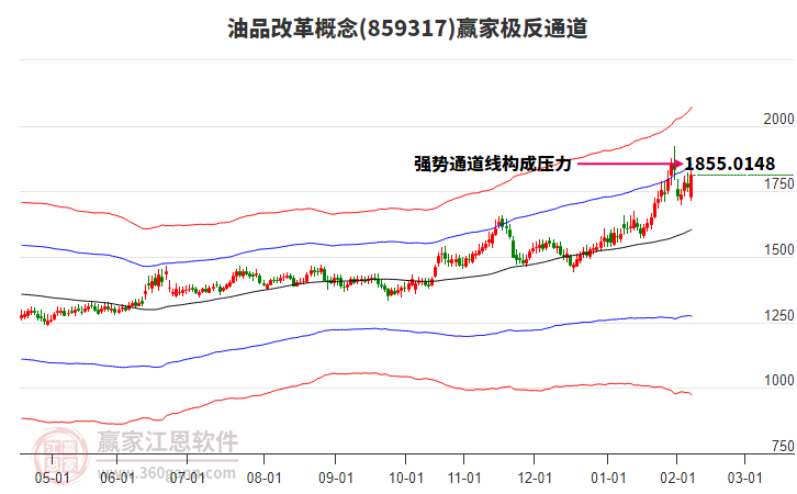 859317油品改革贏家極反通道工具 859317油品改革贏家極反通道工具