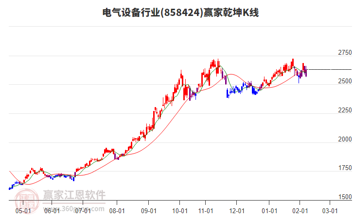 858424電氣設(shè)備贏家乾坤K線工具