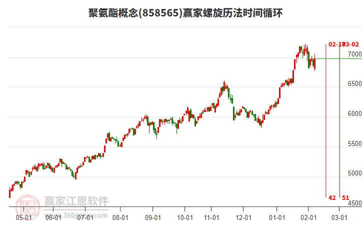聚氨酯概念螺旋歷法時間循環(huán)工具