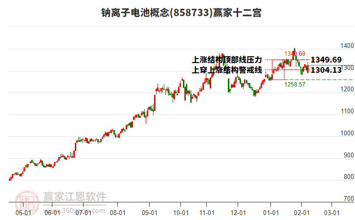 858733鈉離子電池贏家十二宮工具 858733鈉離子電池贏家十二宮工具