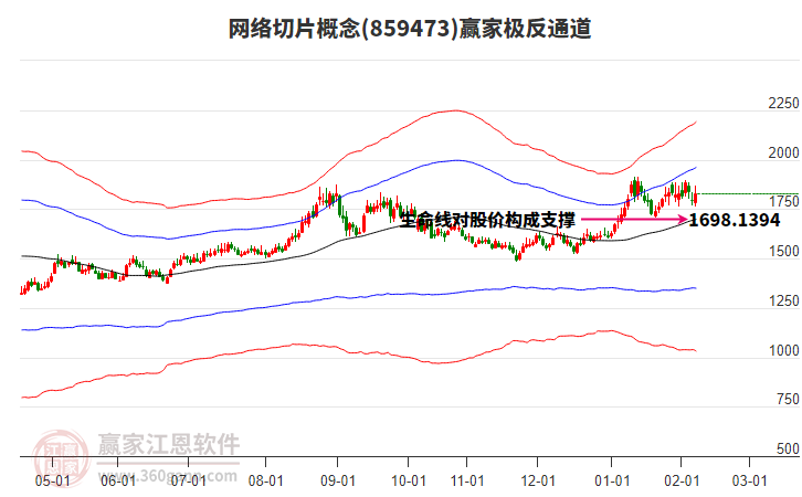 859473網(wǎng)絡(luò)切片贏家極反通道工具 859473網(wǎng)絡(luò)切片贏家極反通道工具