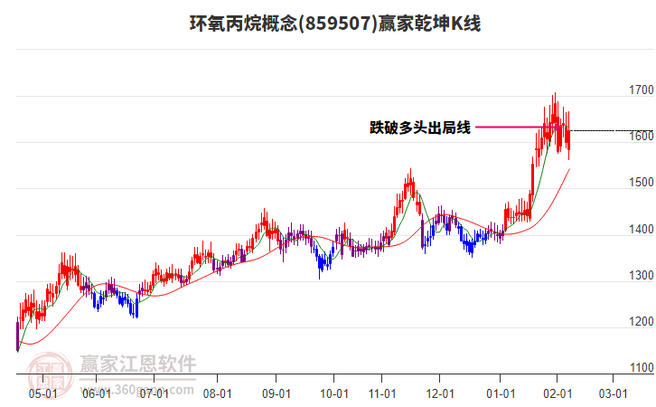 859507環(huán)氧丙烷贏家乾坤K線工具 859507環(huán)氧丙烷贏家乾坤K線工具