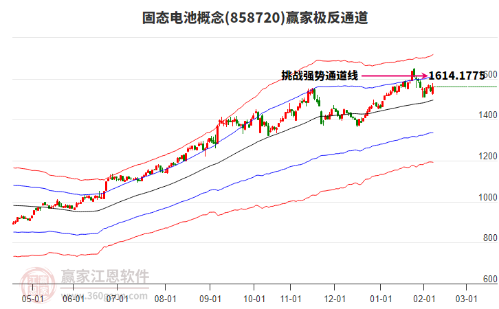 858720固態(tài)電池贏家極反通道工具 858720固態(tài)電池贏家極反通道工具