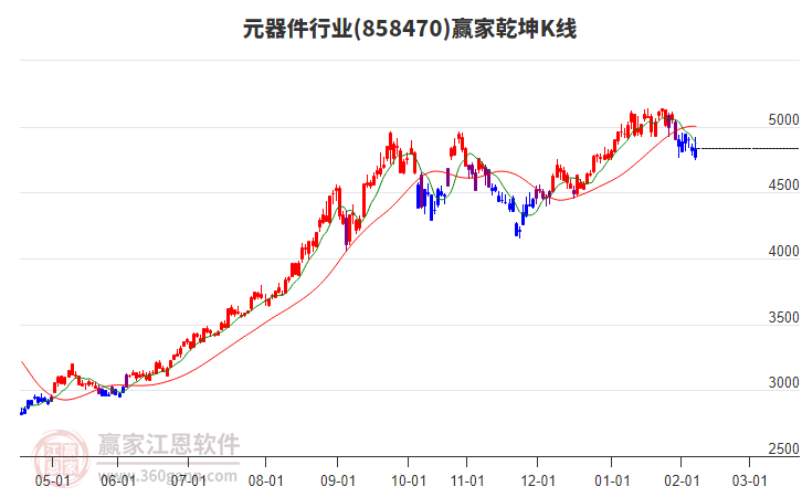 858470元器件贏家乾坤K線工具