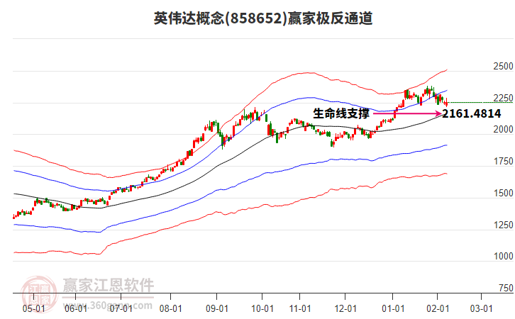 858652英偉達(dá)贏家極反通道工具