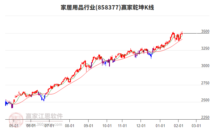 858377家居用品贏家乾坤K線工具 858377家居用品贏家乾坤K線工具