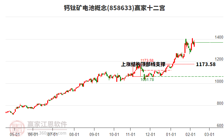858633鈣鈦礦電池贏家十二宮工具