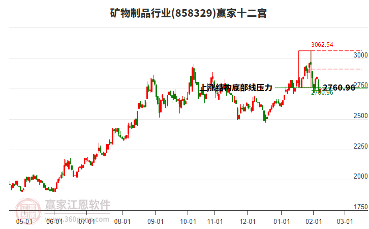 858329礦物制品贏家十二宮工具