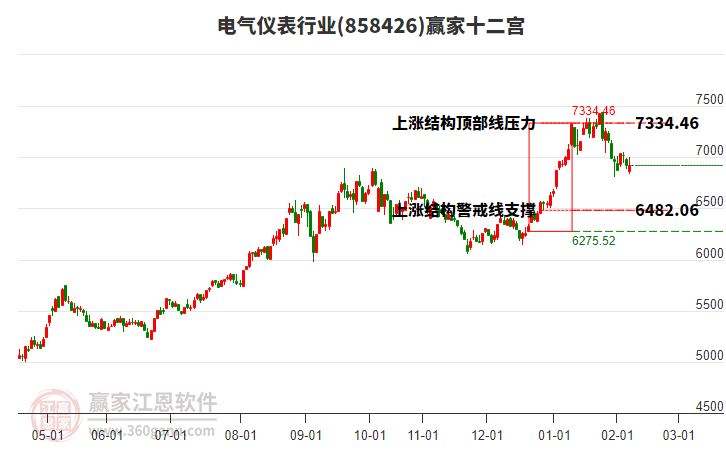 858426電氣儀表贏家十二宮工具