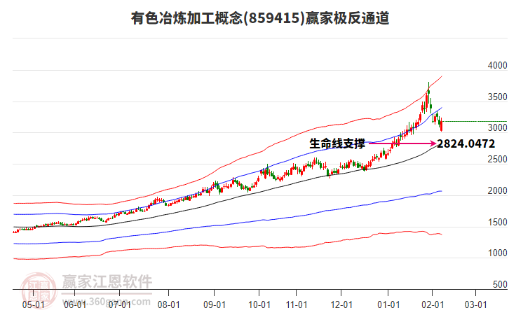859415有色冶煉加工贏家極反通道工具