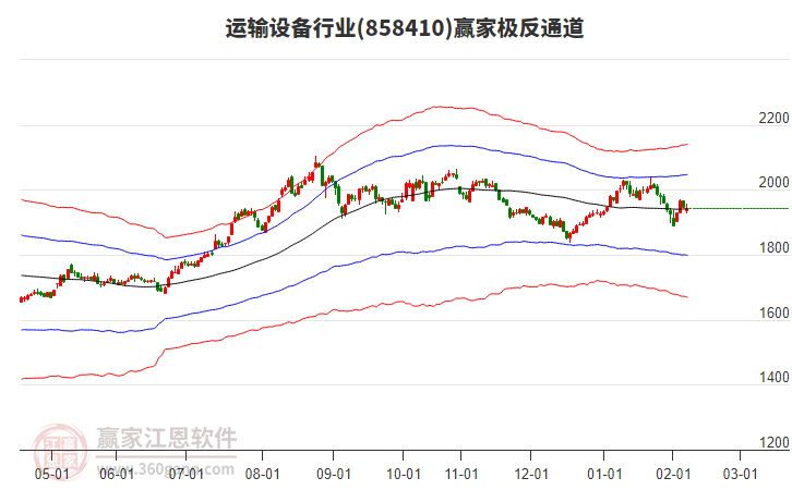 858410運輸設(shè)備贏家極反通道工具 858410運輸設(shè)備贏家極反通道工具