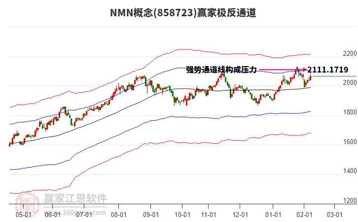 858723NMN贏家極反通道工具