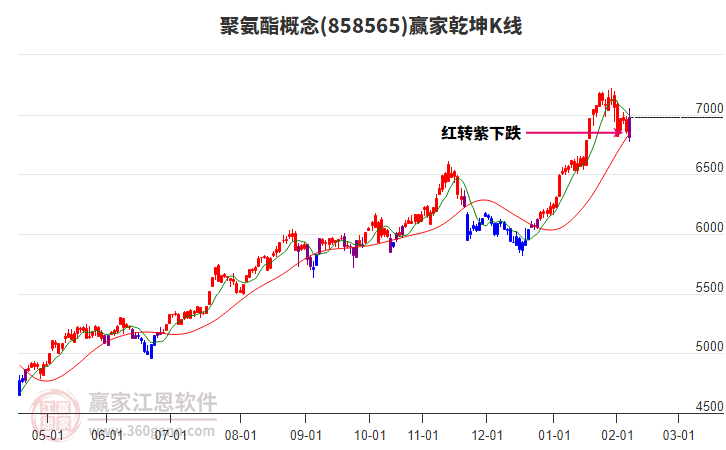 858565聚氨酯贏家乾坤K線工具 858565聚氨酯贏家乾坤K線工具