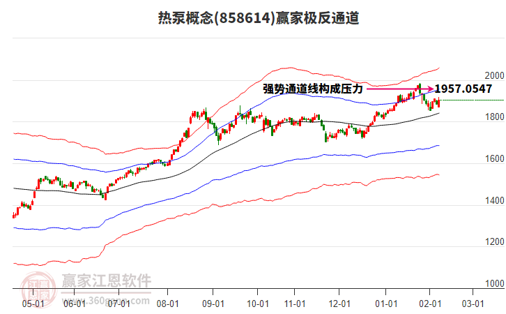 858614熱泵贏家極反通道工具 858614熱泵贏家極反通道工具