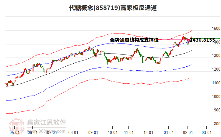 858719代糖贏家極反通道工具