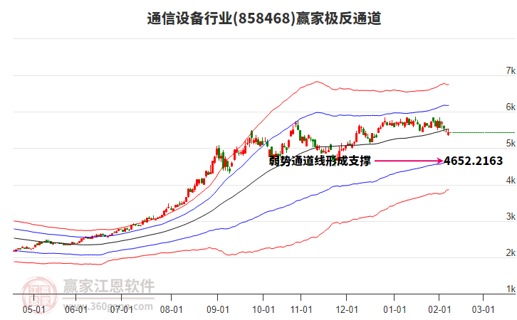 858468通信設備贏家極反通道工具