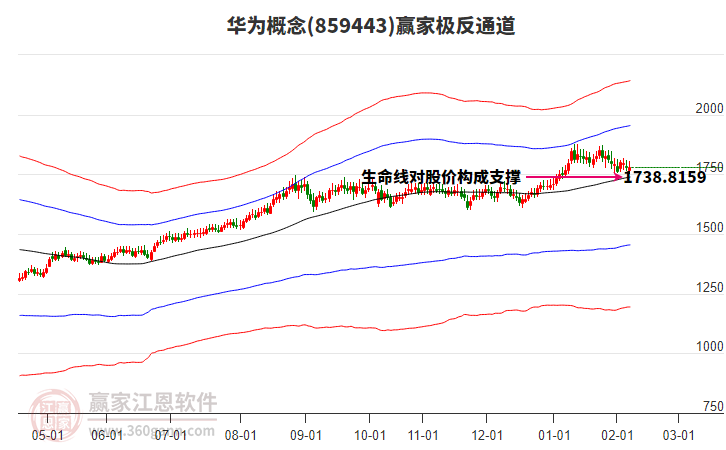 859443華為贏家極反通道工具
