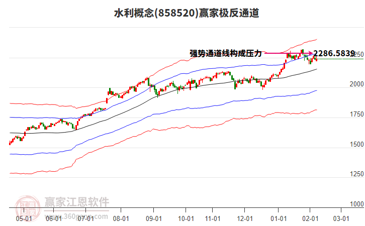 858520水利贏家極反通道工具 858520水利贏家極反通道工具