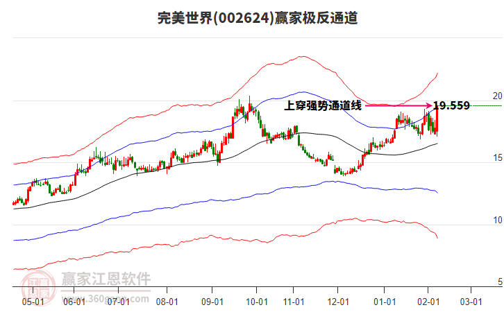 002624完美世界贏家極反通道工具