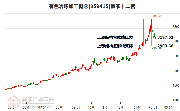 859415有色冶煉加工贏家十二宮工具