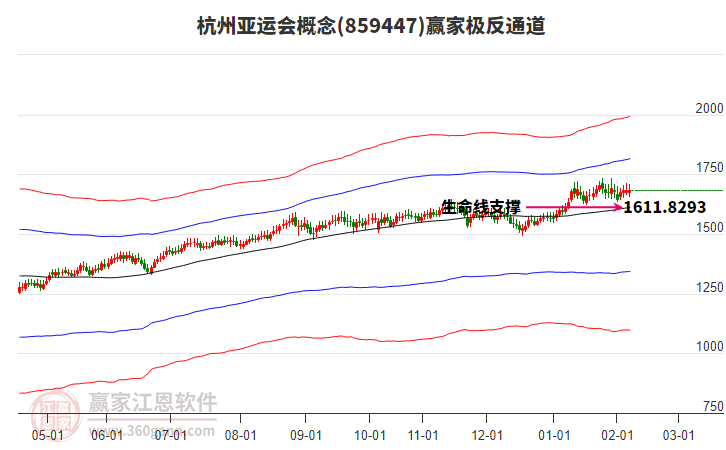 859447杭州亞運會贏家極反通道工具