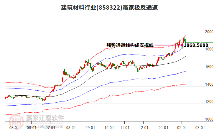 858322建筑材料贏家極反通道工具 858322建筑材料贏家極反通道工具