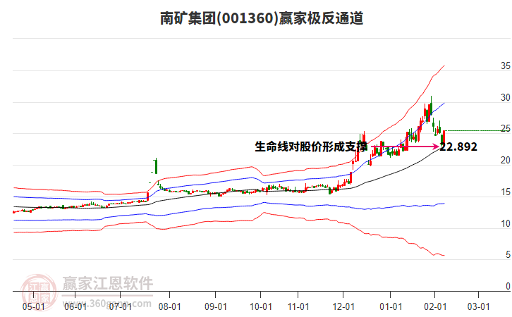 001360南礦集團(tuán)贏家極反通道工具
