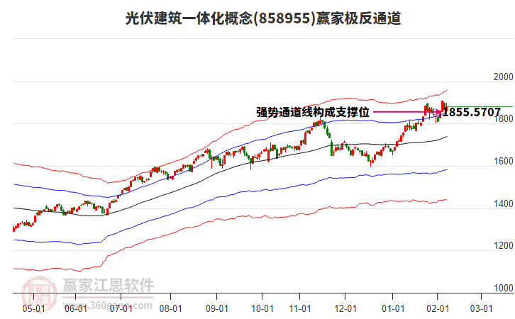 858955光伏建筑一體化贏家極反通道工具