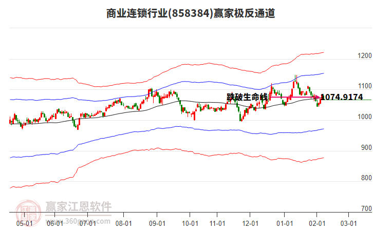 858384商業(yè)連鎖贏家極反通道工具 858384商業(yè)連鎖贏家極反通道工具