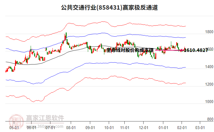 858431公共交通贏家極反通道工具