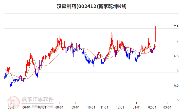 漢森制藥 漢森制藥