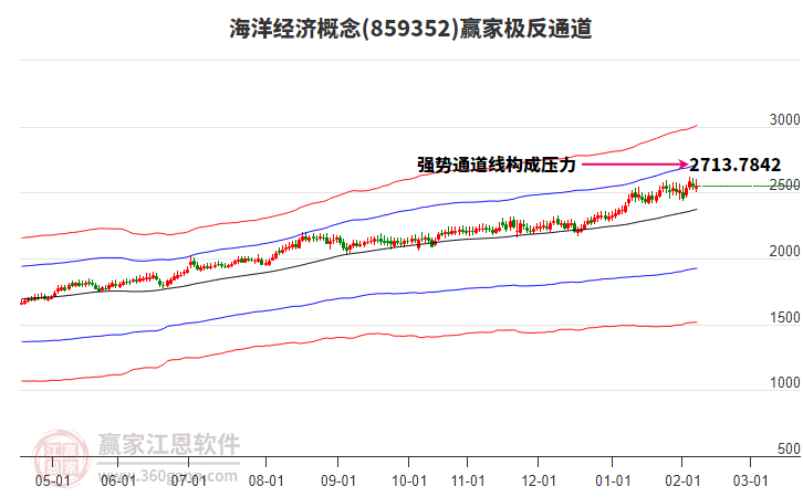 859352海洋經(jīng)濟贏家極反通道工具 859352海洋經(jīng)濟贏家極反通道工具