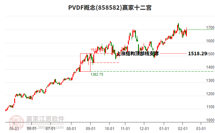 858582PVDF贏家十二宮工具