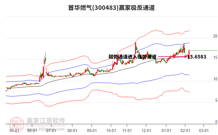 300483首華燃氣贏家極反通道工具 300483首華燃氣贏家極反通道工具