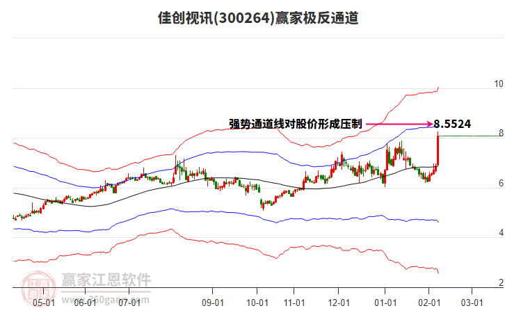 300264佳創(chuàng)視訊贏家極反通道工具