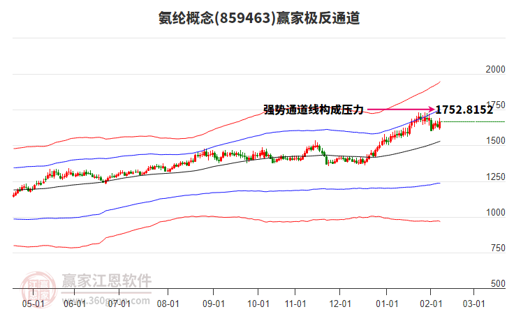 859463氨綸贏家極反通道工具 859463氨綸贏家極反通道工具
