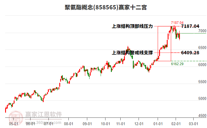858565聚氨酯贏家十二宮工具 858565聚氨酯贏家十二宮工具