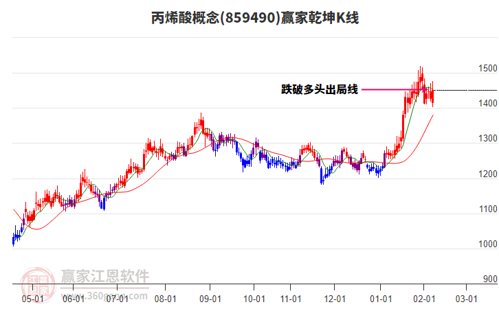 859490丙烯酸贏家乾坤K線工具 859490丙烯酸贏家乾坤K線工具