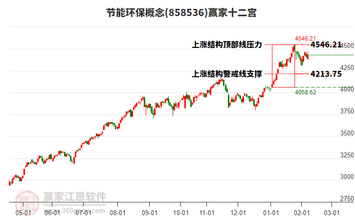 858536節(jié)能環(huán)保贏家十二宮工具 858536節(jié)能環(huán)保贏家十二宮工具