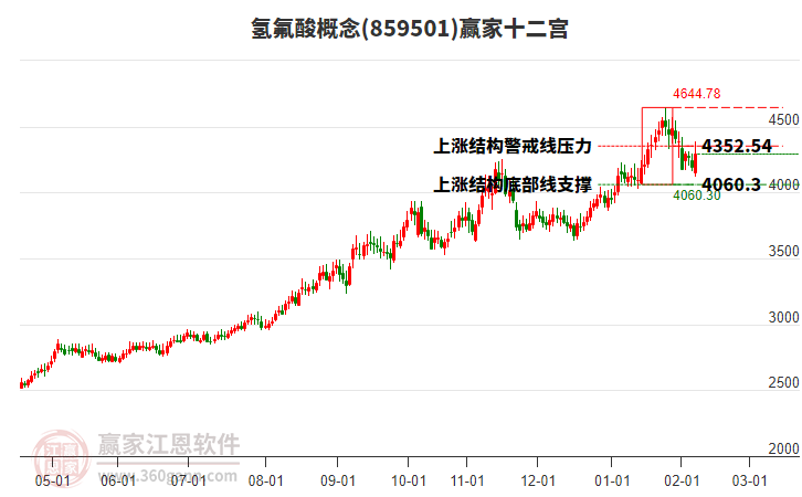859501氫氟酸贏家十二宮工具 859501氫氟酸贏家十二宮工具