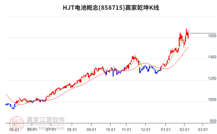 858715HJT電池贏家乾坤K線工具 858715HJT電池贏家乾坤K線工具