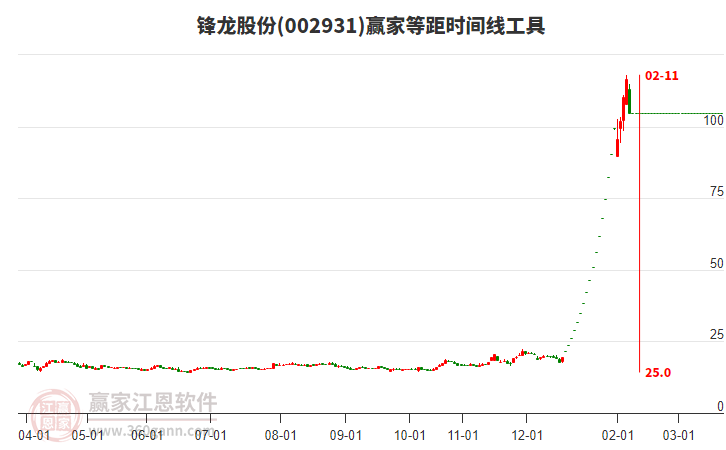 鋒龍股份 鋒龍股份