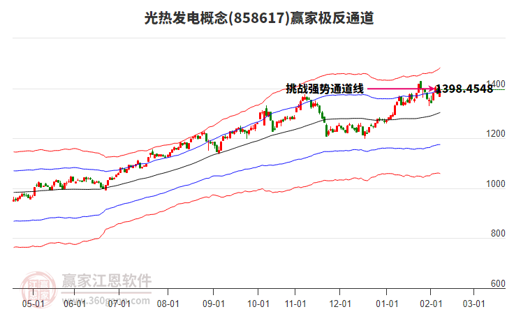 858617光熱發(fā)電贏家極反通道工具 858617光熱發(fā)電贏家極反通道工具